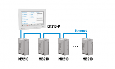 Для роботи з будь-яким обладнанням, що підтримує інтерфейс Ethenet і протоколи обміну Modbus TCP, SNMP, MQTT