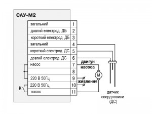 Схема підмикання САУ-М2 при використанні його для осушування резервуару