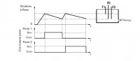 График работы САУ-У. Для одного резервуара и двух насосов, работающих на заполнение