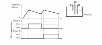 График работы САУ-У. Для одного резервуара и двух насосов с контрольной емкостью