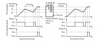 График работы САУ-У. Для одного резервуара и одного насоса, работающего с гистерезисом