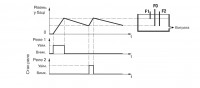 Графік роботи САУ-У. Для одного резервуара і двох насосів, що працюють на заповнення