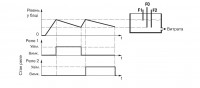 Графік роботи САУ-У. Для одного резервуара і двох насосів з контрольною ємністю