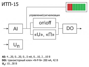 Функциональная схема ОВЕН ИТП-15