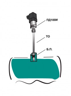 Для встановлення перетворювача тиску або відвідної трубки на об'єкті використовуються бобишки