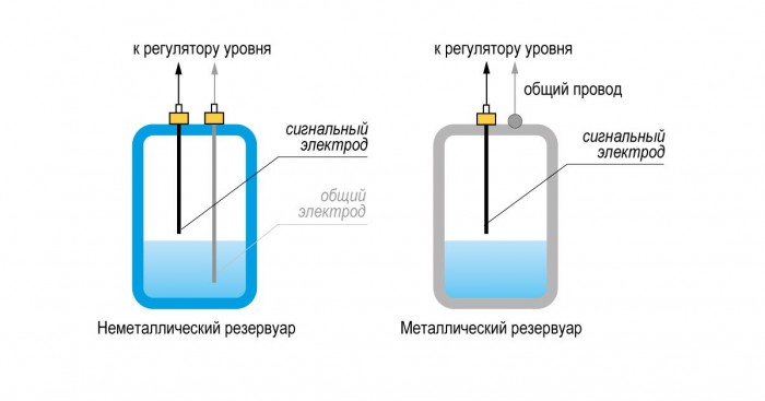 Сигнализация одинакового уровня жидкости в различных резервуарах