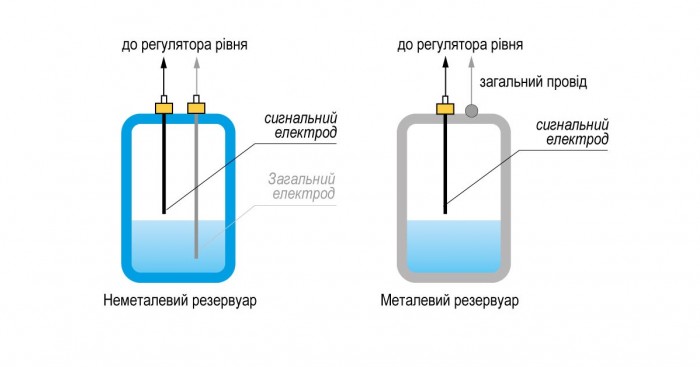 Сигналізація однакового рівня рідини в різних резервуарах