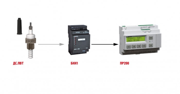Сигналізатори можуть бути узгоджувальним блоком між кондуктометричним датчиком і контролером 