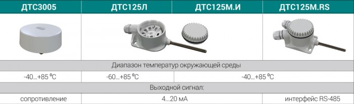 Термометры сопротивления с настенным монтажом для измерения температуры внутри и снаружи помещения
