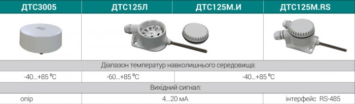 Термометри опору з настінним монтажем для вимірювання температури всередині і зовні приміщення 