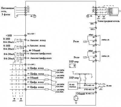 Схема электрических соединений всех клемм преобразователя частоты ПЧВ3
