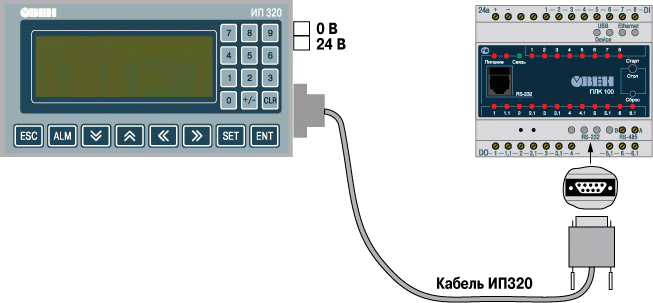 Підмикання ПЛК100 до ИП320 за допомогою Кабелю ИП320