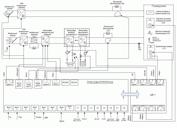 Функциональная схема прибора ОВЕН ТРМ133М-04