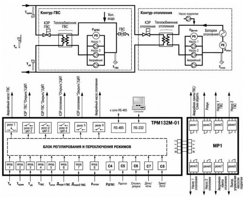 Функціональна схема пристрою ТРМ132М