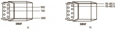 Схема кабелю для підмикання пристроїв у панелі за інтерфейсом RS-232 та RS-485