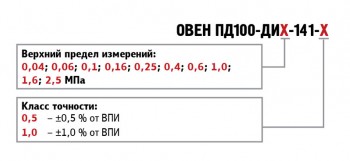 Обозначение при заказе ПД100-ДИ-141