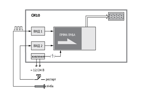 Функціональна схема пристрою ОВЕН СИ10