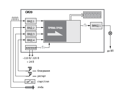 Функціональна схема пристрою СИ20