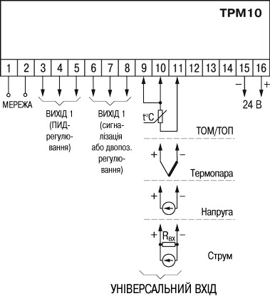 Загальна схема підмикання ТРМ10