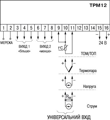 Загальна схема підмикання ТРМ12