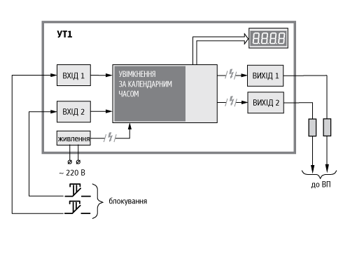 Функціональна схема пристрою УТ1