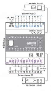 Схема підмикання ПЛК100-220.Р