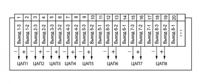 Схема подключения ЦАП прибора ТРМ148-И