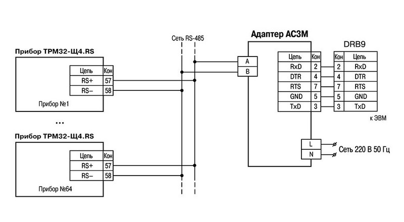Схема підмикання ТРМ32-Щ4.01.RS та ТРМ32-Щ4.03.RS до адаптера мережі АС3M