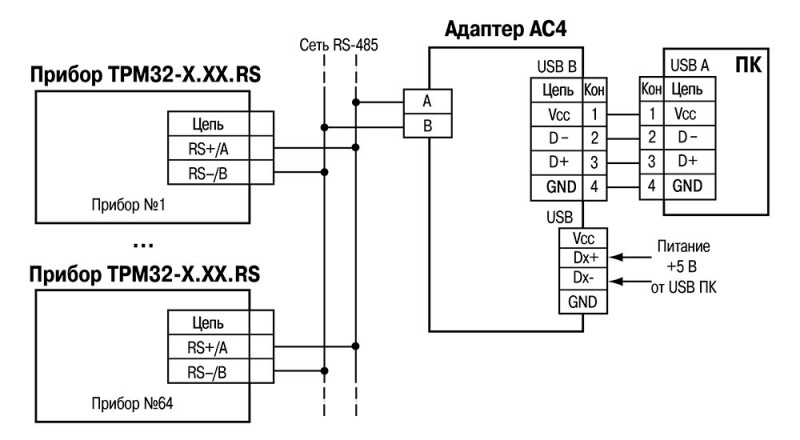 Схема подключения ТРМ32-Щ4.01.RS и ТРМ32-Щ4.03.RS к адаптеру сети АС4