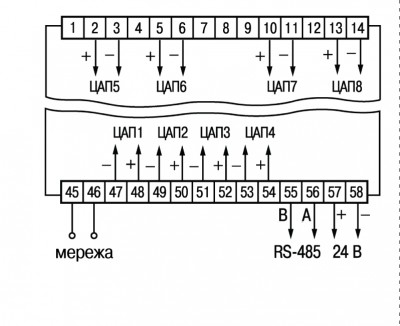 Схема підмикання ЦАП пристрою ТРМ138-И в корпусі Щ4	