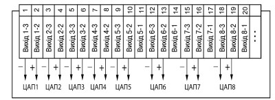 Схема підмикання ЦАП пристрою ТРМ138-И в корпусі Щ7