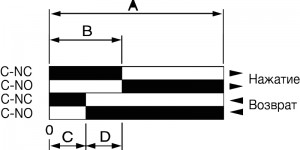 Діаграма роботи контактної групи серії MTB4-MS