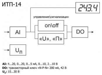 Функциональная схема ОВЕН ИТП-14