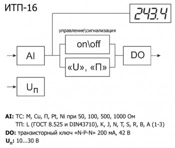 Функціональна схема ОВЕН ИТП-16