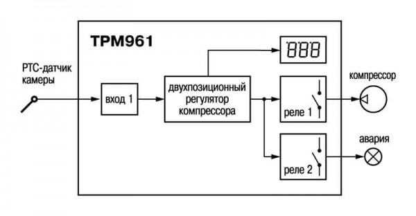 Функціональна схема пристрою ОВЕН ТРМ961