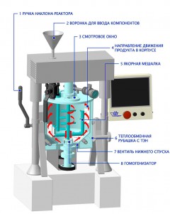 Пульт управления лабораторного реактора на базе сенсорного панельного контроллера ОВЕН СПК107
