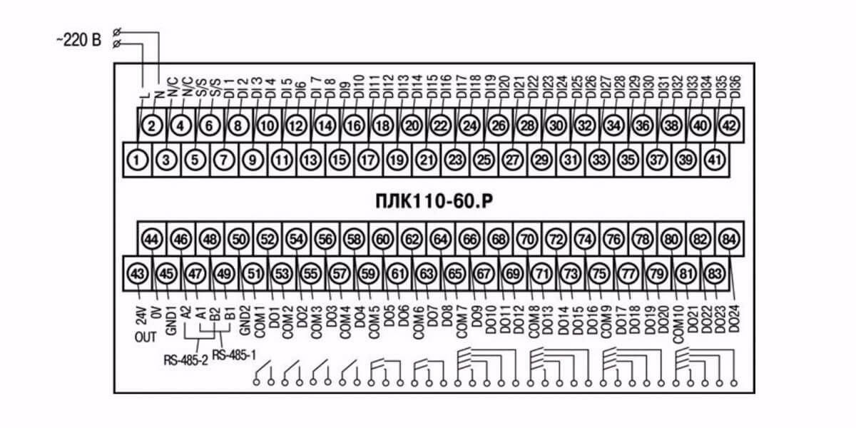 Схема расположения и назначение клемм на ПЛК110-220.60.Р
