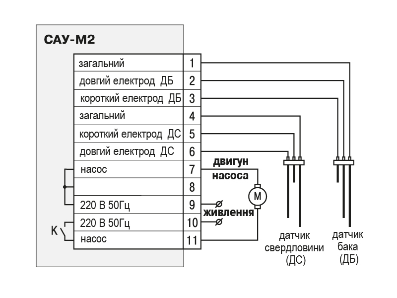 Функціональна схема САУ-М2