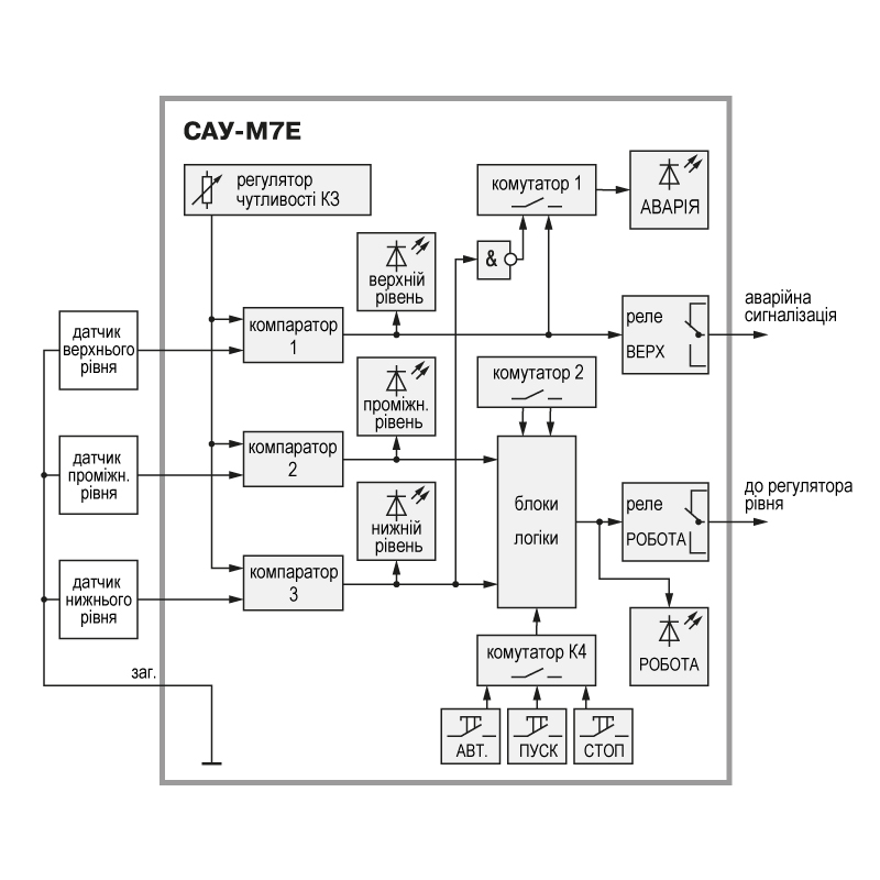 Функціональна схема пристрою САУ-М7Е