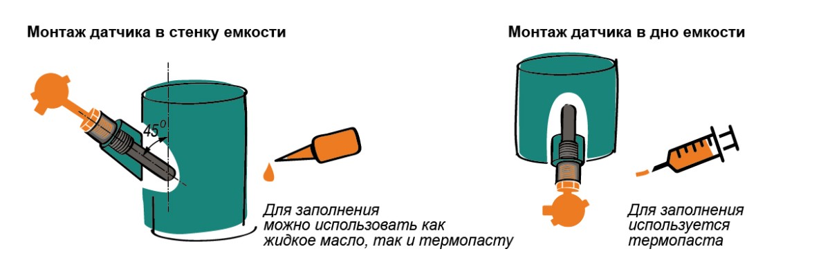 Варианты заполнения пустот между преобразователем температуры и гильзой защитной: жидкое масло и термопаста.