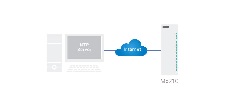 NTP (англ. Network Time Protocol) - протокол синхронізації годинника реального часу через мережу.