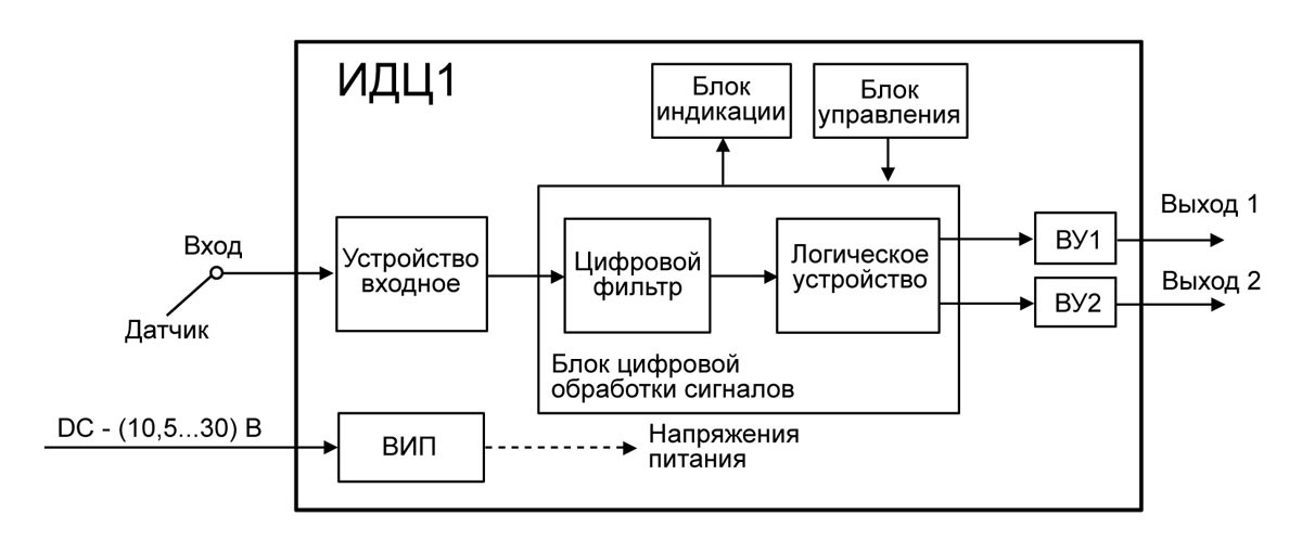 Функциональная схема ИДЦ1