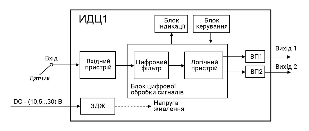 Функціональна схема ИДЦ1