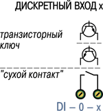 Схема підмикання датчиків до дискретних входів ПЛК154