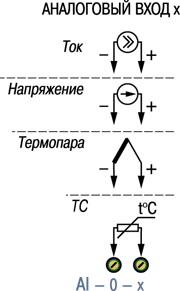 Схема підмикання датчиків до аналогових входів ПЛК154