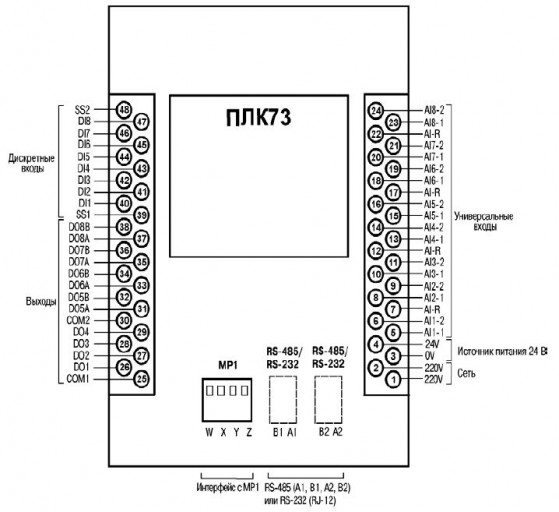 Схема розташування та призначення клем на ПЛК73 (вид на задню стінку корпусу)