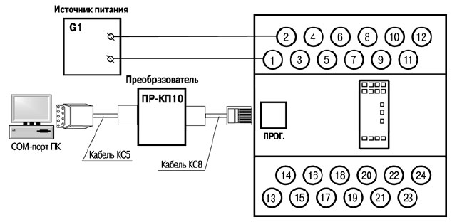 Схема подключения ПР110-х.8х.4х к ПК (через преобразователь ПР-КП10)
