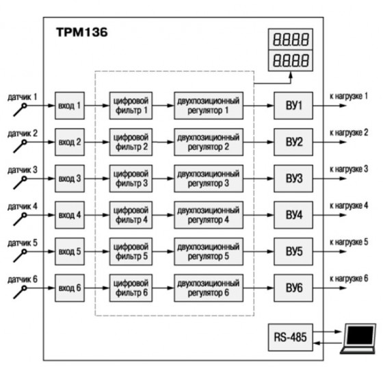 Функціональна схема ТРМ136 з шістьма входами