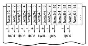 Схема підмикання ЦАП пристрою ТРМ136-І