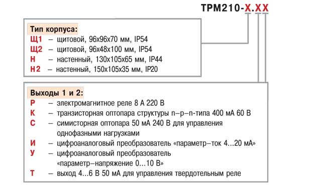 Измеритель ПИД-регулятор с интерфейсом RS-485 ТРМ210. Модификации